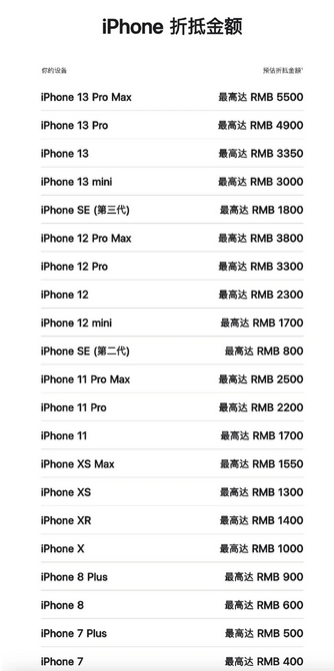 淮北苹果13PM维修店分享iPhone13ProMax还能抵扣多少钱